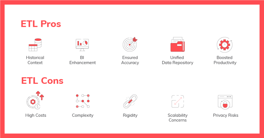 Etl Vs Elt Differences Evolution And Use Cases