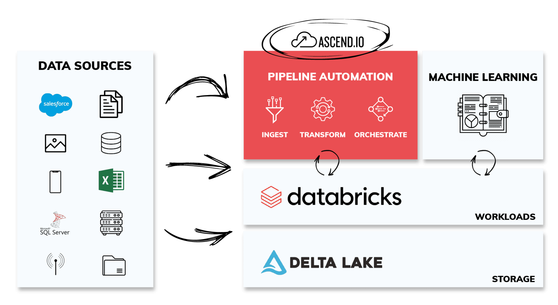 Databricks Data Pipelines In Minutes