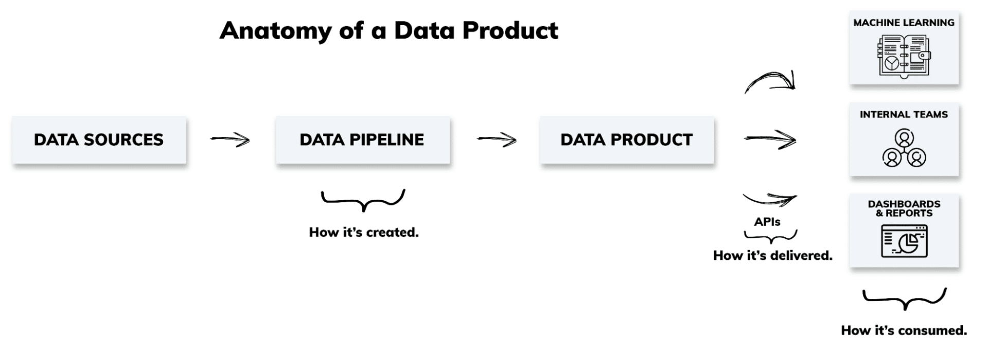 Five Data Pipeline Best Practices to Follow in 2023