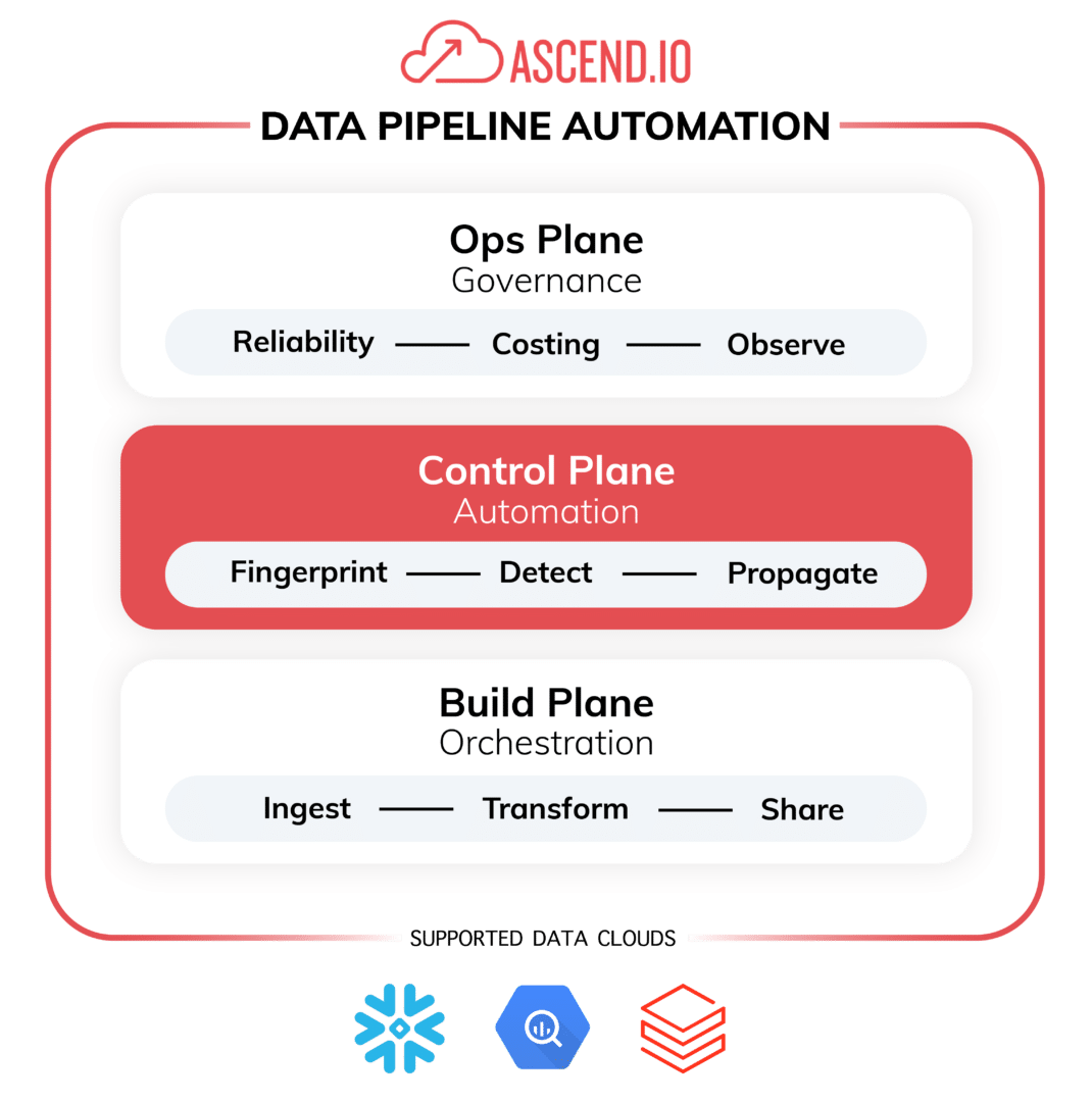 automated-change-management-across-your-ecosystem